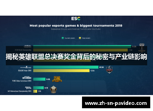 揭秘英雄联盟总决赛奖金背后的秘密与产业链影响