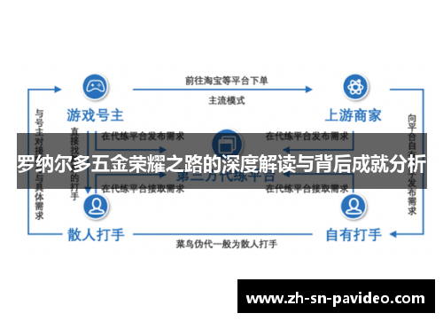 罗纳尔多五金荣耀之路的深度解读与背后成就分析