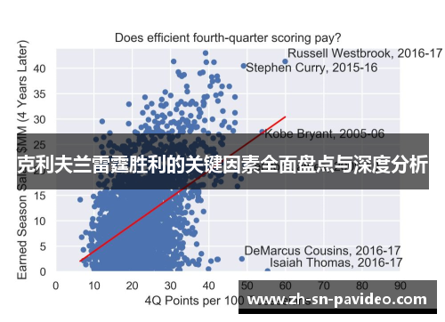 克利夫兰雷霆胜利的关键因素全面盘点与深度分析