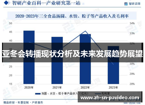 亚冬会转播现状分析及未来发展趋势展望