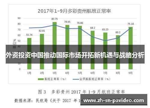 外资投资中国推动国际市场开拓新机遇与战略分析