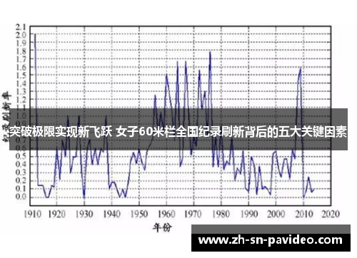 突破极限实现新飞跃 女子60米栏全国纪录刷新背后的五大关键因素