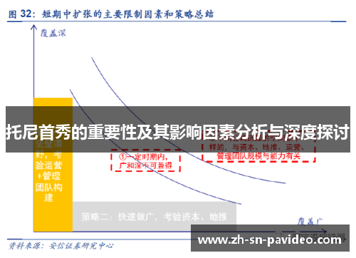 托尼首秀的重要性及其影响因素分析与深度探讨