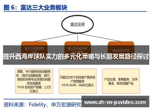 提升西海岸球队实力的多元化策略与长期发展路径探讨