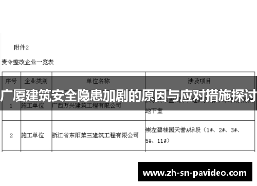 广厦建筑安全隐患加剧的原因与应对措施探讨