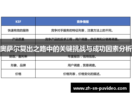 奥萨尔复出之路中的关键挑战与成功因素分析 奥萨尔复出之路中的关键挑战与成功因素分析