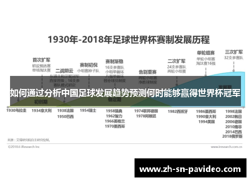 如何通过分析中国足球发展趋势预测何时能够赢得世界杯冠军