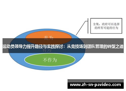 运动员领导力提升路径与实践探讨：从竞技场到团队管理的转型之道