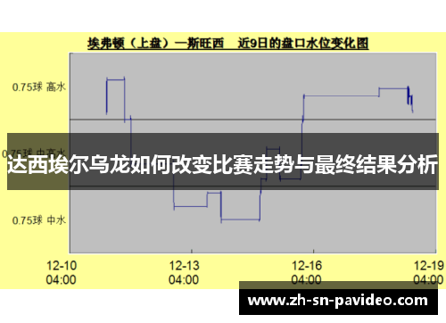 达西埃尔乌龙如何改变比赛走势与最终结果分析