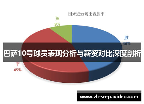 巴萨10号球员表现分析与薪资对比深度剖析 巴萨10号球员表现分析与薪资对比深度剖析