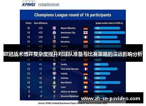 欧冠战术博弈复杂度提升对球队准备与比赛策略的深远影响分析