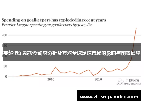 英超俱乐部投资动态分析及其对全球足球市场的影响与前景展望