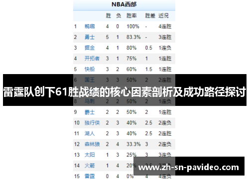 雷霆队创下61胜战绩的核心因素剖析及成功路径探讨